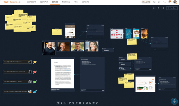 ai productivity for team collaboration