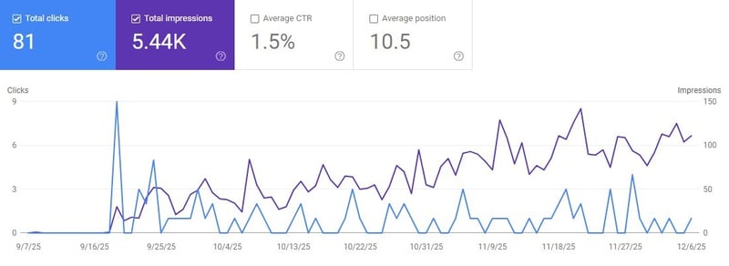 geo for real estate blogs